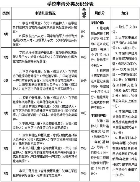 2020深圳罗湖学位申请分类和积分办法 向社会公开征求意见- 深圳本地宝