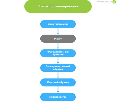 Почему прототипирование так важно для разработки электроники