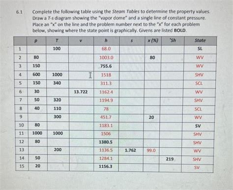 Image result for Using Steam Table Complete the Following Values