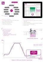 Cail & Fletcher ZUKA® - Fives Sugar | Bioenergy - PDF Catalogs ...