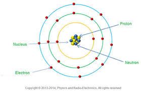 Kernel Structure Chemistry 的图像结果