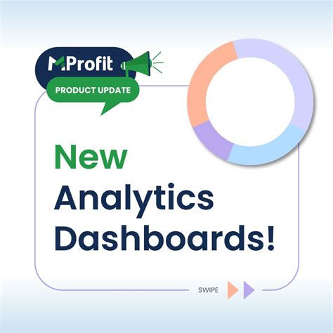 MProfit Product Update: New Analytics Dashboards Launched! | MProfit