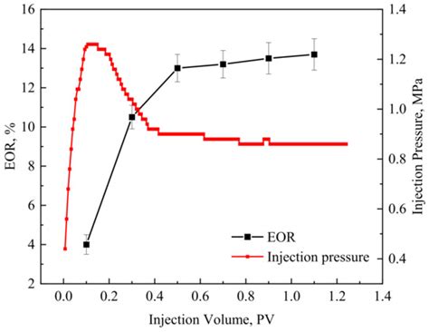 Research on Performance Evaluation of Polymeric Surfactant Cleaning Gel ...
