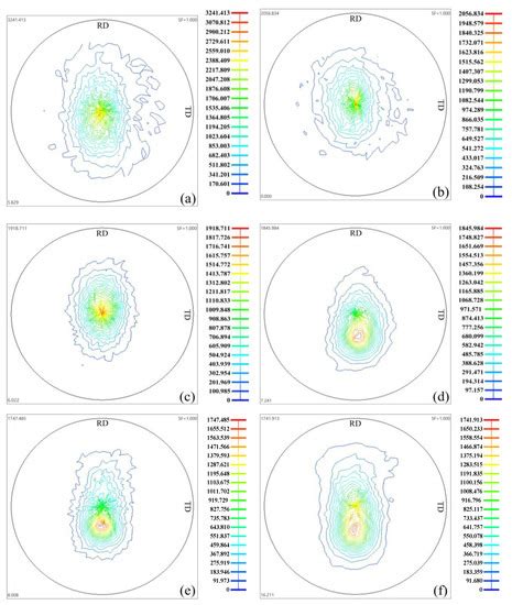 Microstructure, Texture and Mechanical Properties of AZ31 Magnesium ...