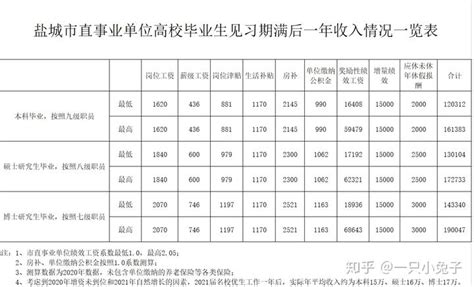 好地研究院：盐城2021年总出让金757.5亿，上下半年市场冷热分化_好地网