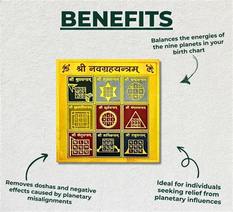 Navagraha Yantra | Navgrah Shanti Yantra - IIAG