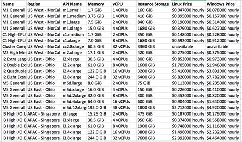 Python Multiple Values Dictionary Tutorial 的图像结果