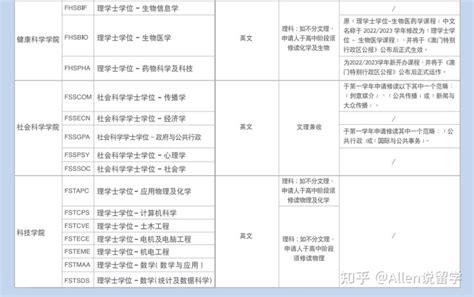 如何申请到澳门的大学读本科？ - 知乎