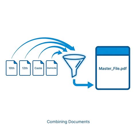 Merge PDF Files Required for Government Jobs (One Single File) | DocSet.in