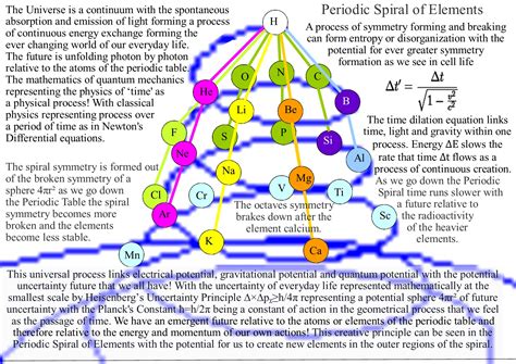 Theoretical Physics previously quantum art and poetry: Walter Russell ...