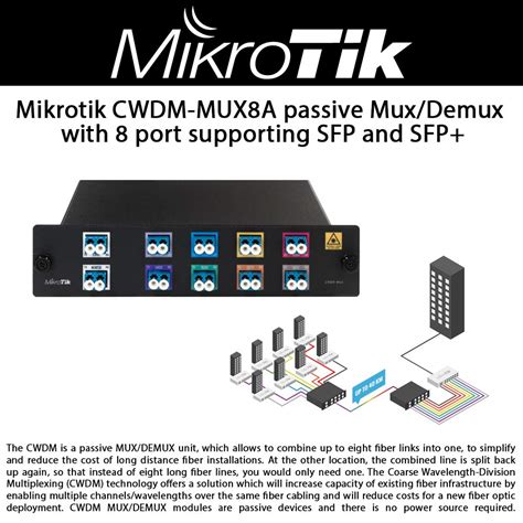 MikroTik CWDM-MUX8A : Amazon.in: Computers & Accessories