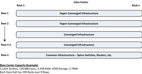 Image result for Next Generation Data Center