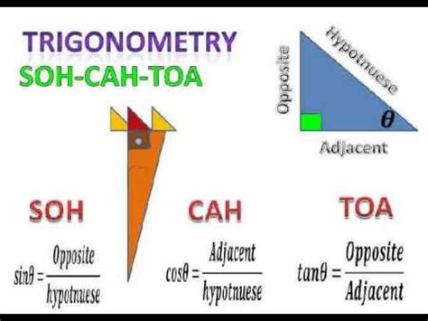 Trigonometry Lesson 的图像结果