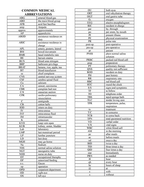 Medical Abbreviations - COMMON MEDICAL ABBREVIATIONS ABG arterial blood ...