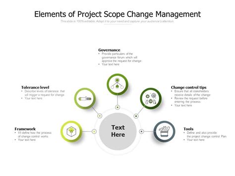 Image result for Project Scope Change Process