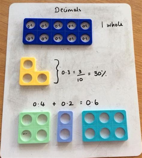 Image result for Numicon Math