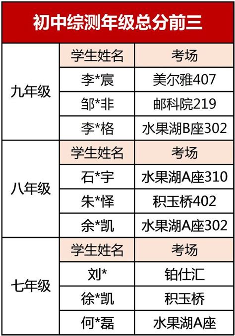 东莞中学排名（东莞初中2022排名来了） - 兜在学