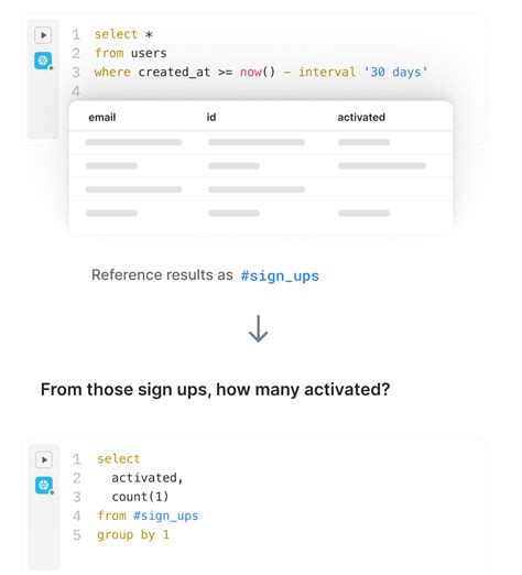 Popsql Tutorial 的图像结果