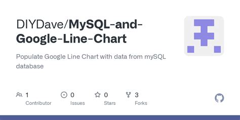 Image result for Create Line Chart From MySQL Database