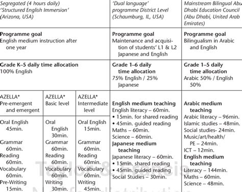 Image result for Language Programme
