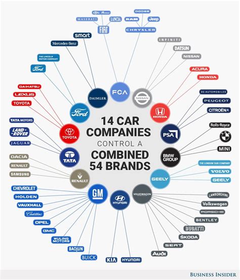 Who owns what in the auto industry? : r/coolguides