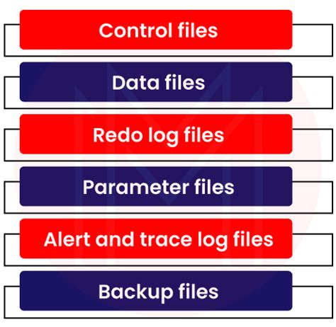 Oracle Loop Interview Questions 的图像结果