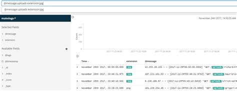 Image result for Kibana Search with Spring Boot Example