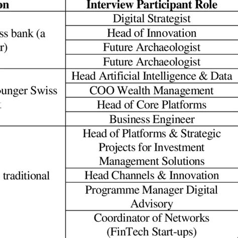 Interview Activity 的图像结果
