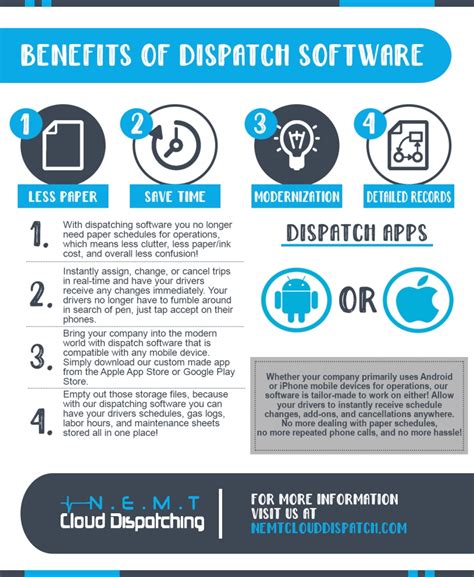 Dispatch Software 的图像结果