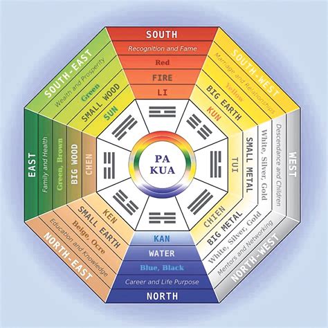 How To Harness The Power Of Feng Shui For An Auspicious 2024