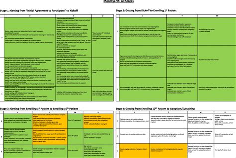 Image result for Full Implementation