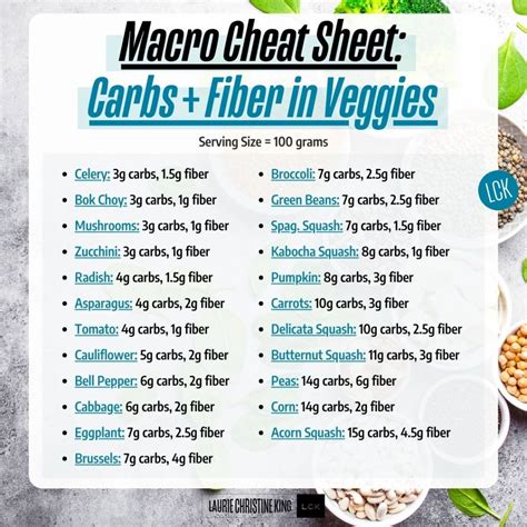 Gluten-Free Carb Ideas + High In Fiber! - Laurie Christine King