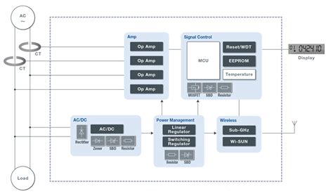 Smart Meter & CT Connection 的图像结果
