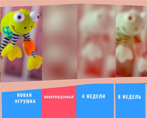 Когда новорожденный начинает видеть - что видит и как видят ...