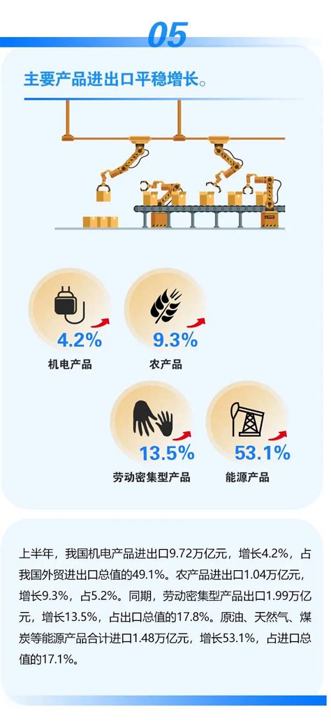 2022上半年31省市出口额排名：浙江第2；江西第10_中国外贸_聚汇数据