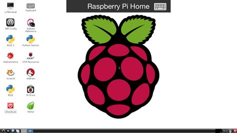 Image result for How to Create a GUI Using Raspberry Pi