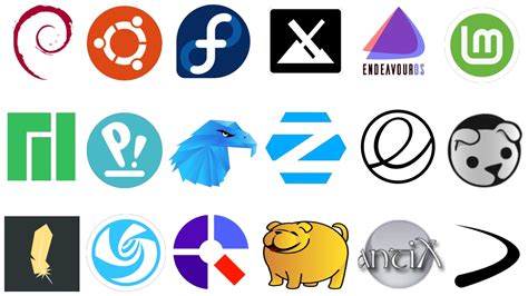 Image result for Community Linux Distros