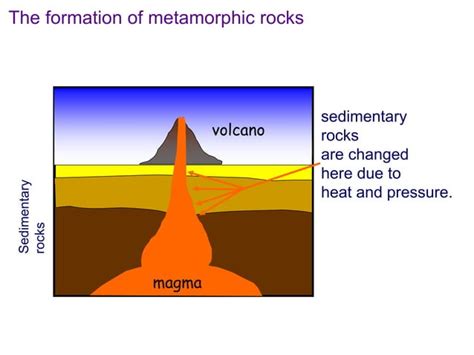 Rock Types Explained 的图像结果