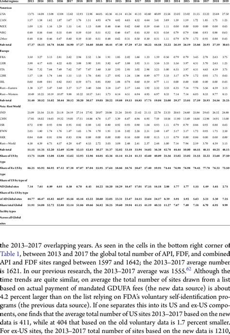Image result for API and Fdf
