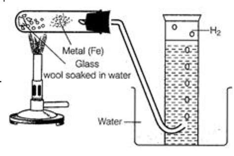 Draw the diagram of the arrangement of apparatus to show the action of ...