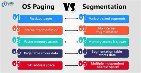 Image result for Operating System Segmentation