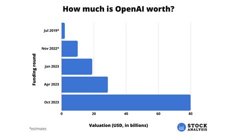 Openai Stock Symbol 的图像结果