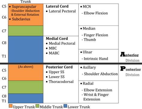 Image result for Non-Routine Task Signs