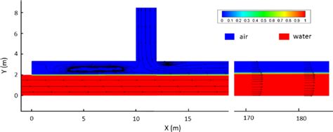 Image result for Two-Phase Flow Compute
