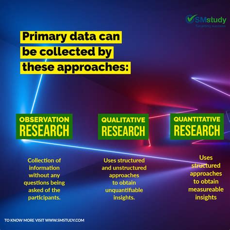 Image result for First Standard Study In