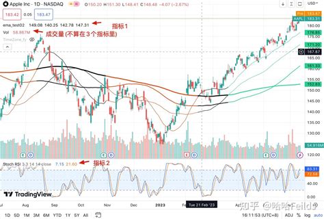 TradingView Scripting Basics 的图像结果