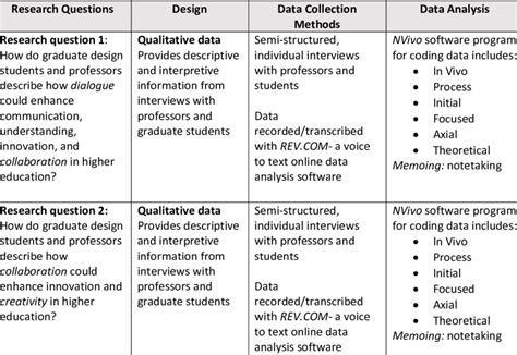 Image result for Research Methods Matrix