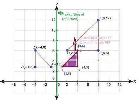 Select from the drop-down menus to correctly complete each statement ...