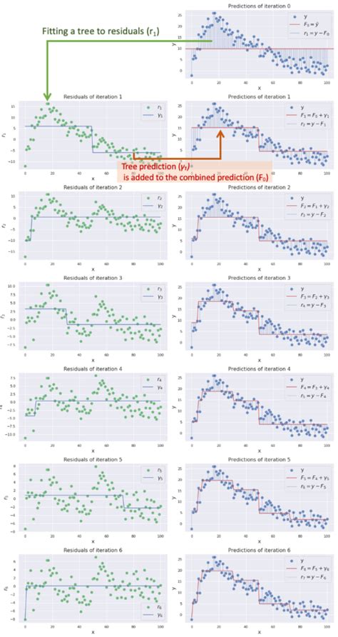 Image result for Gradient Boosting Algorithm for Kidney Stone Predictor