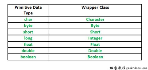 Int Java 的图像结果
